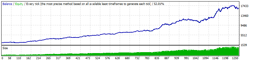 Forex Robots Optimization